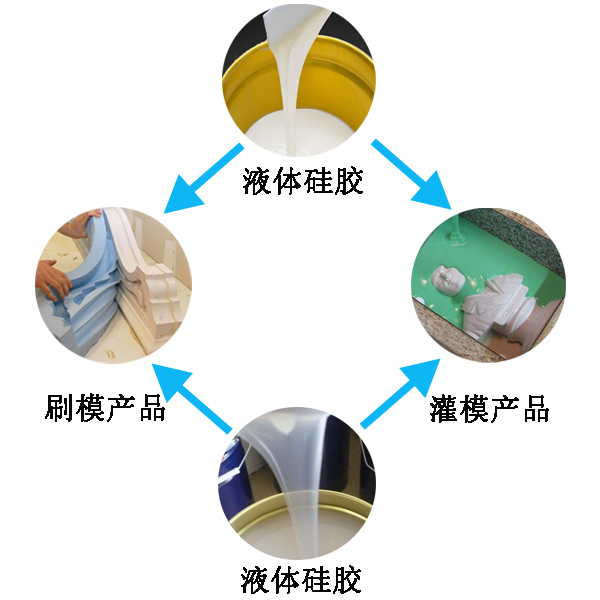 模具硅膠翻模過程大公開，細節決定成敗